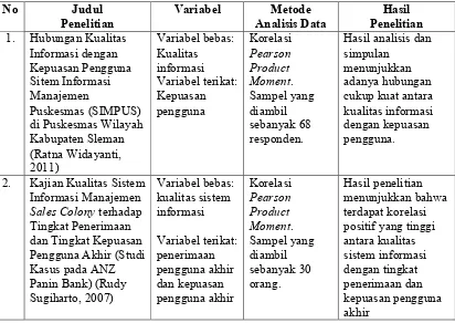 Tabel 1 Perbandingan Penelitian Terdahulu dengan Penelitian Sekarang
