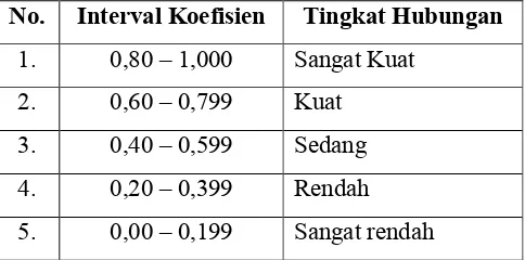 Tabel 7 Interval Nilai Koefisien Korelasi dan Kekuatan Hubungan