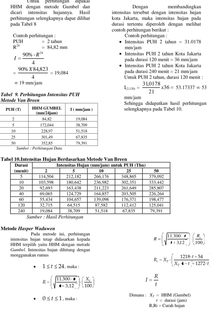 Tabel  9. Perhitungan Intensitas PUH  Metode Van Breen 