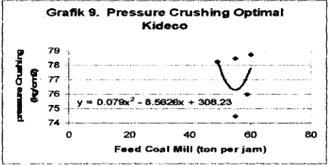 Tabel 9. Parameter Operasi coal Nlill Dengan Batubara Kideco