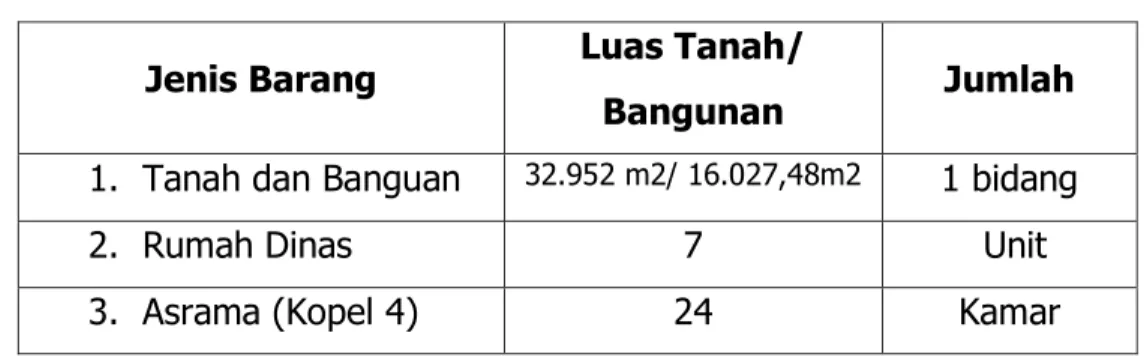 Tabel  diatas  dapat  dijelaskan  bahwa  tenaga  medis  dokter  spesialis  18  orang  dengana  5  orang  dokter  MOU  spesialis  untuk  melengkapi  jumlah dan jenis spesialis