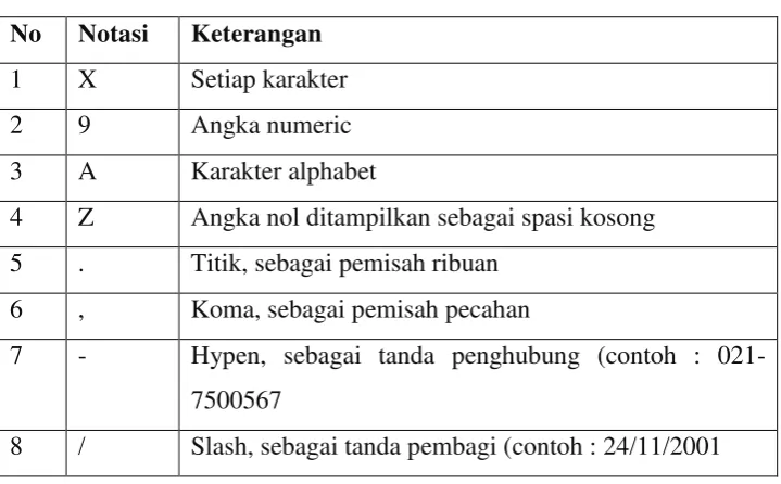 Tabel 3.2Simbol Struktur Data 