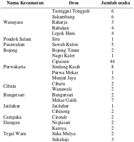 Table 1.1 Daftar Kecamatan Industri Simping di Kabupaten Purwakarta 