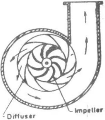 Gambar 9.7.  Kompresor sentrifugal