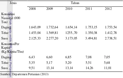 Tabel 1Konsumsi Daging, Telur, dan Susu di Indonesia Tahun2008-2009 