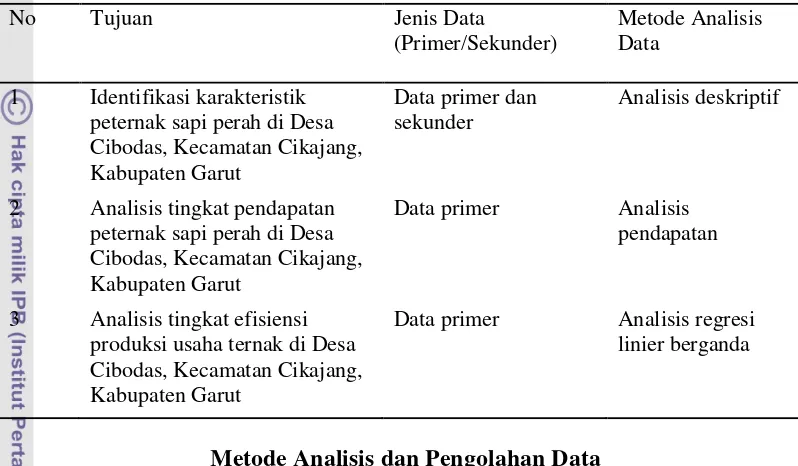 Tabel 2Jenis dan Metode Analisis Data 