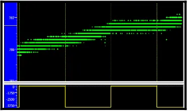 Gambar 6 Grafik Interference Test Sumur Beta 