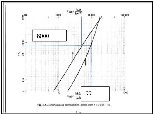 Gambar 5 Plot Grafik Permeabilitas Berarah dan Geometri Sumur Alpha 