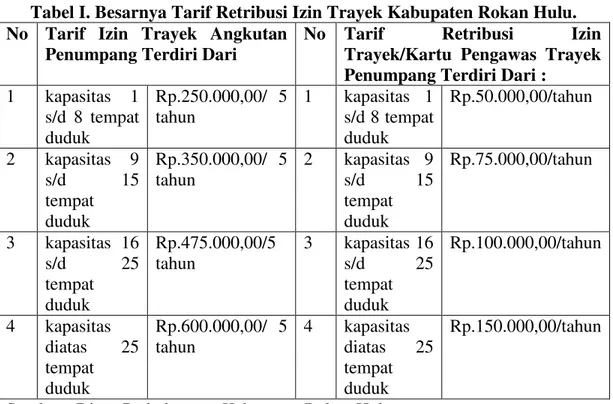 Tabel  2.  Perusahaan  Jasa  Angkutan  Tidak  Memiliki  Izin  Trayek  di  Kecamatan Ujung Batu 