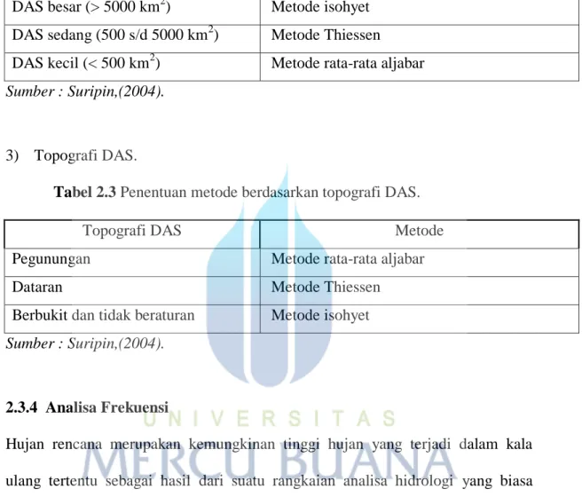Tabel 2.2 Penentuan metode berdasarkan luas DAS.  