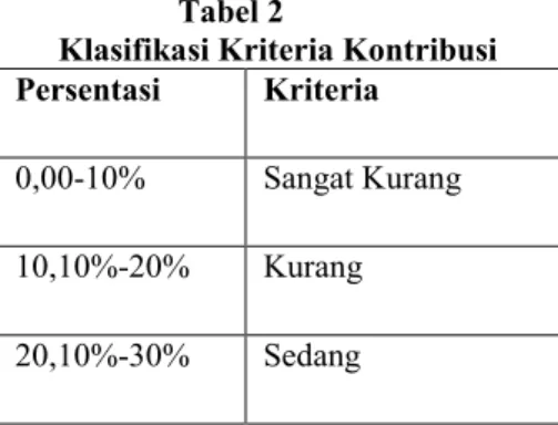 Tabel Interpretasi Nilai Efektivitas Persentase Criteria &gt;100% Sangat Efektif 90-100% Efektif 80-90% Cukup Efektif 60-80% Kurang Efektif &lt;60% Tidak Efektif