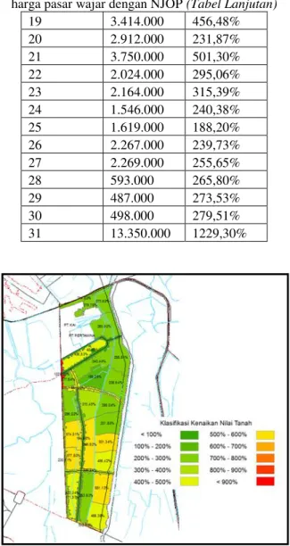 Tabel 3.  Klasifikasi Harga Tanah berdasarkan selisih  harga pasar wajar dengan NJOP (Tabel Lanjutan) 
