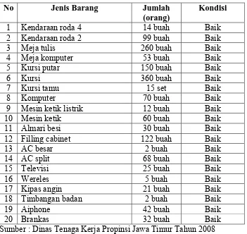 Tabel 4.4 Barang Inventaris Dinas Tenaga Kerja Propinsi Jawa Timur 