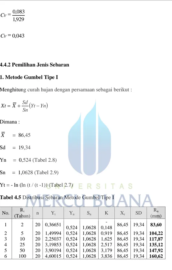Tabel 4.5 Distribusi Sebaran Metode Gumbel Tipe I 