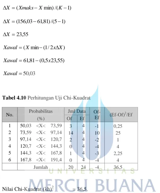 Tabel 4.10 Perhitungan Uji Chi-Kuadrat 