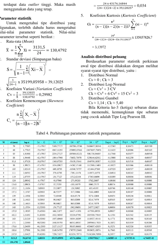 Tabel 4. Perhitungan parameter statistik pengamatan 