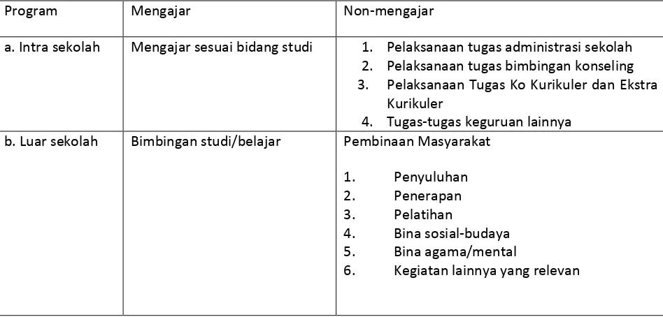 Tabel Ruang Lingkup Kegiatan PPL 