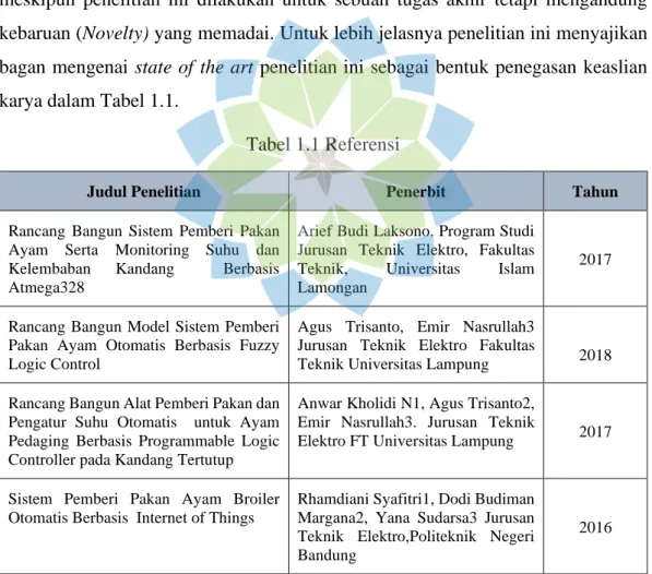 Tabel 1.1 Referensi 