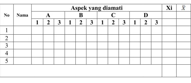Tabel 3. Hubungan antara variabel, instrumen, data penelitian dan Tabel 3. Hubungan antara variabel, instrumen, data penelitian dan Tabel 3