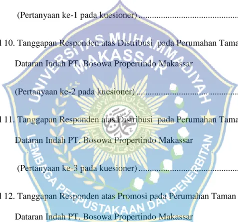 Tabel 8. Tanggapan Responden atas Harga  pada Perumahan Taman  Dataran Indah PT. Bosowa Propertindo Makassar 