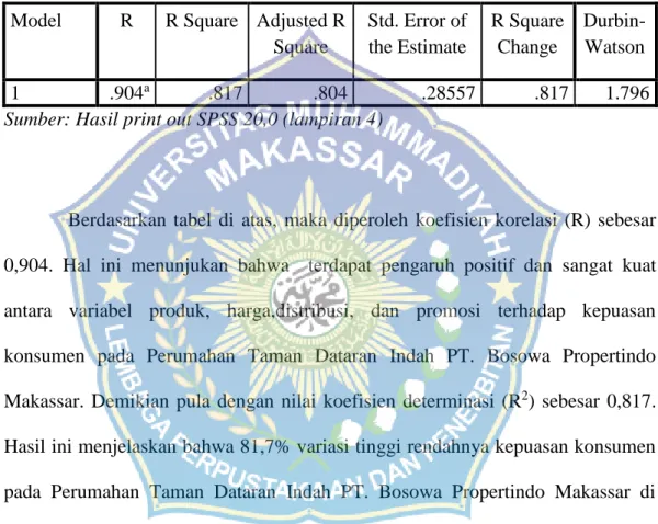 Table 22. Hasil Uji R dan R square (R 2 )  Model Summary b