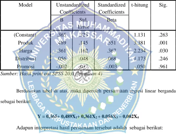 Tabel 23.  Hasil Pengukuran Regresi  Coefficients  Model  Unstandardized  Coefficients  Standardized Coefficients  t-hitung  Sig
