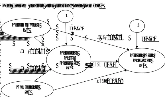 Gambar 2. Model Jalur Empirik Penelitian 