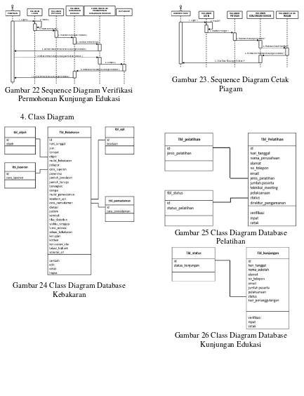 Gambar 26 Class Diagram Database Kunjungan Edukasi 