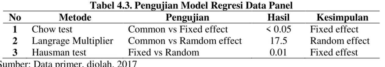 Tabel 4.3. Pengujian Model Regresi Data Panel 
