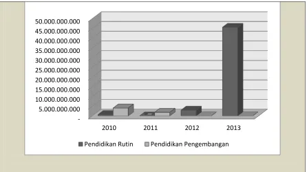 Gambar 2.4. Pengeluaran Bidang I 