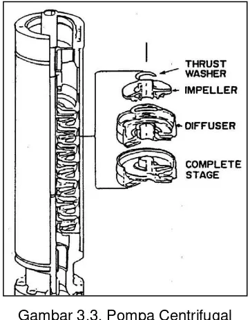 Gambar 3.3. Pompa Centrifugal 