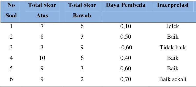 Tabel 3. 5 