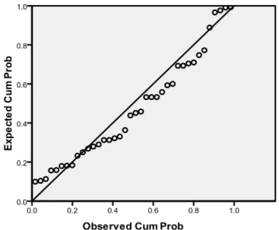 Tabel 6. Koefisien Regresi Lama Studi  dengan IPK dan jenis kelamin 