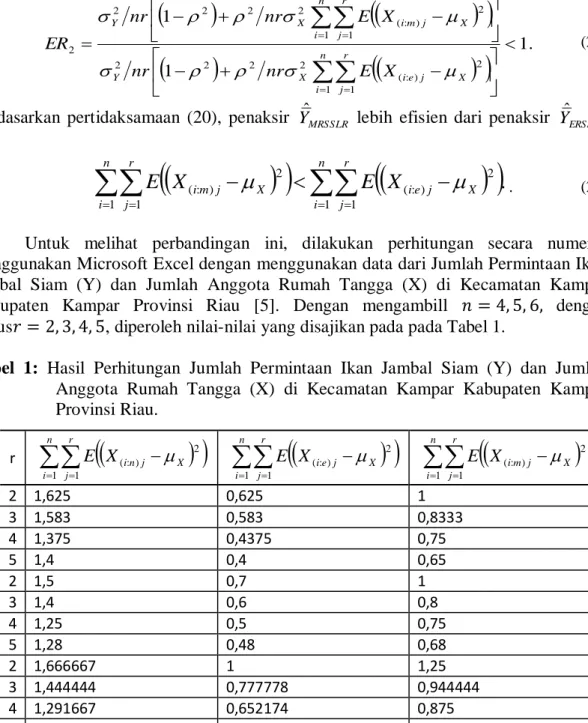 Tabel  1:  Hasil  Perhitungan  Jumlah  Permintaan  Ikan  Jambal  Siam  (Y)  dan  Jumlah  Anggota  Rumah  Tangga  (X)  di  Kecamatan  Kampar  Kabupaten  Kampar  Provinsi Riau