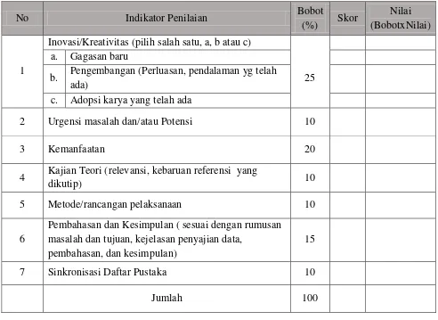 Tabel 3. Penilaian Tahap II 