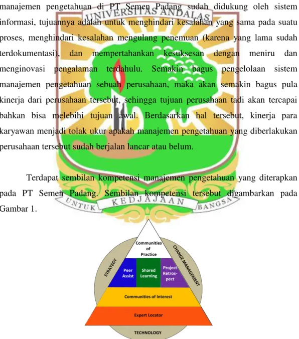 Gambar 1.1  Kompetensi Manajemen Pengetahuan (Sumber: Semen Indonesia  Grup,2014) 