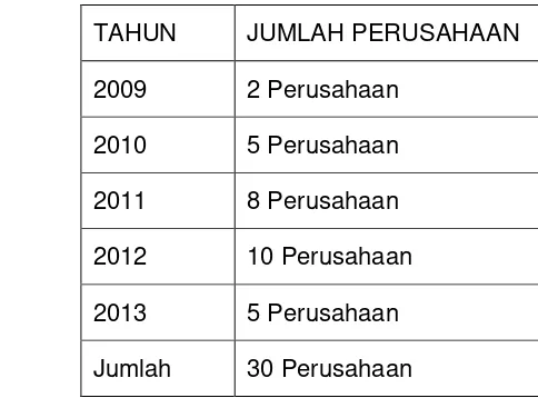 Tabel dan Grafik 1Lima Tahun Fenomena Share split 