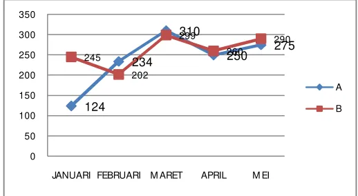 tabel distribusi 