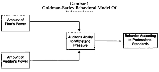 Gambar 1 Goldman-Barlev Behavioral Model Of 