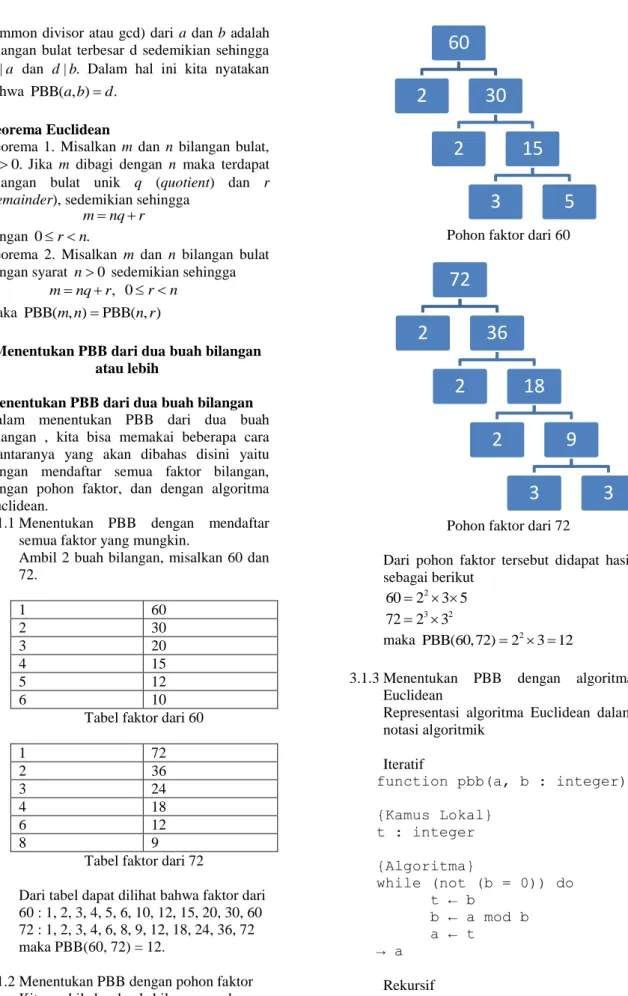 Tabel faktor dari 72 