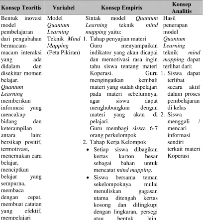 Tabel 3. 2 