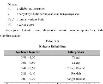Tabel 3. 5 