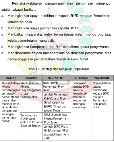 Tabel 4.5. Strategi dan Kebijakan Inspektorat 