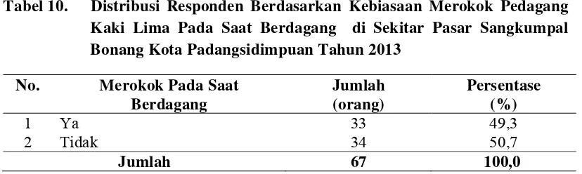 Tabel 10.  