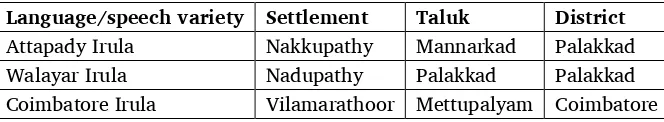 Table 8. Results of Recorded Text Testing 