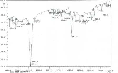 Gambar 2. Spektra IR isolat FD1 