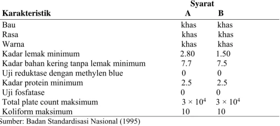 Tabel 1. Syarat mutu susu pasteurisasi menurut BSN (1995) tentang Susu       Pasteurisasi 