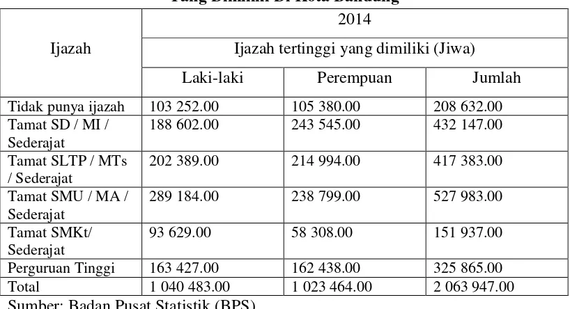 Tabel 1. 4  