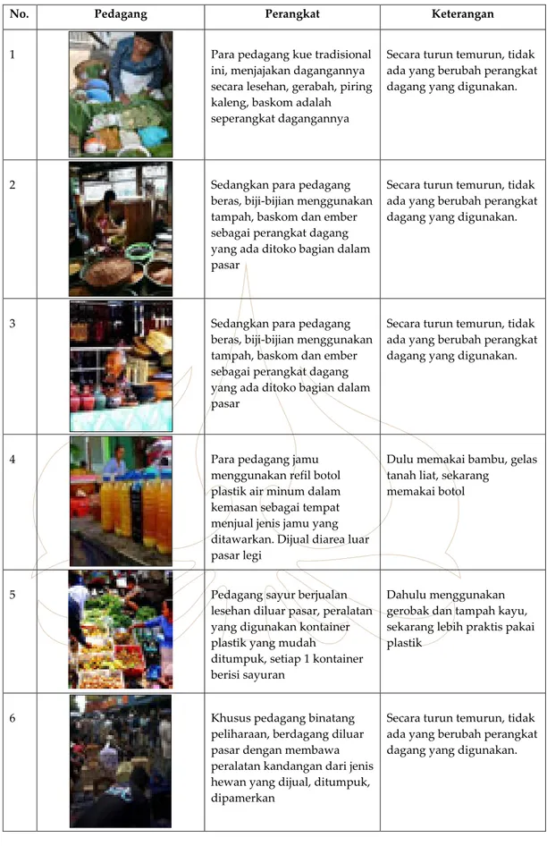 Tabel 1. Pedagang dan perangkat jualan Pasar Legi Kotagede Yogyakarta (Sumber: Yayah Rukiah, 2016)