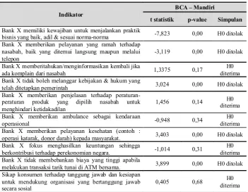 Tabel 3Hipotesis Uji Beda